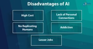 Disadvantages Of AI